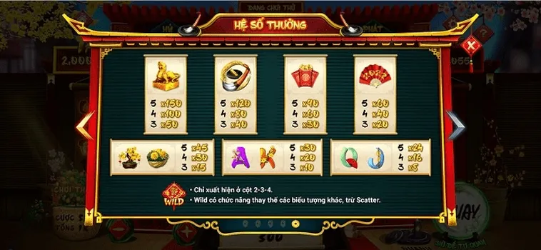 Hướng Dẫn Chơi Nổ Hũ Ông Đồ Tại AE888: Bí Quyết Thắng Lớn